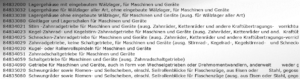 Zolltarifnummern für Ersatzteilen pflegen