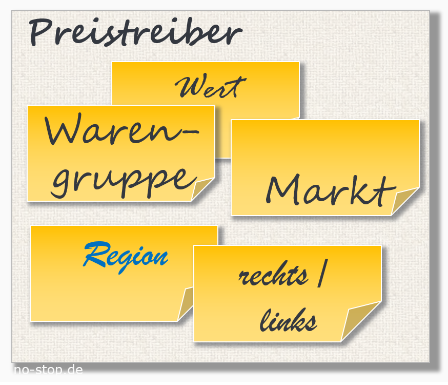 Ersatzteil-Pricing im Workshop Ersatzteil-Pricing im Workshop