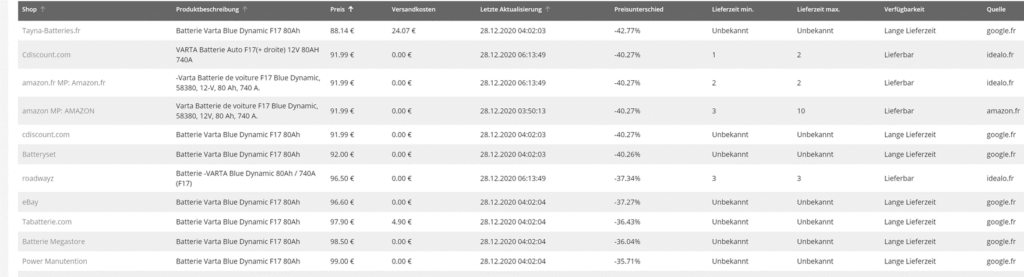 Preismonitoring bei Ersatzteilen