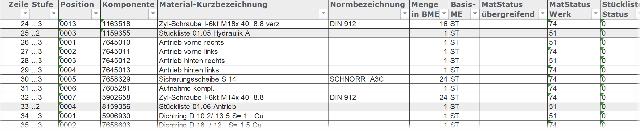 Ersatzteilliste