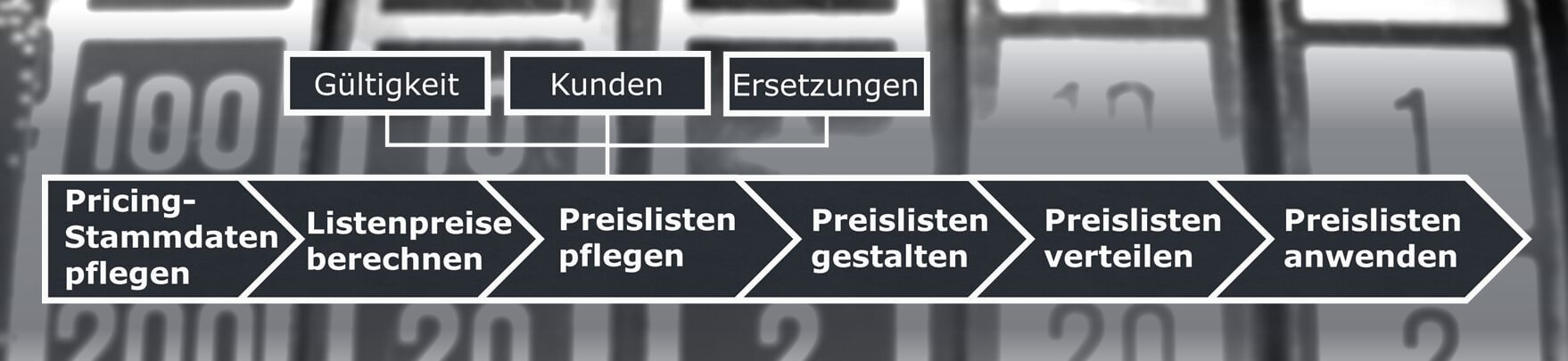 Preislisten für Ersatzteile