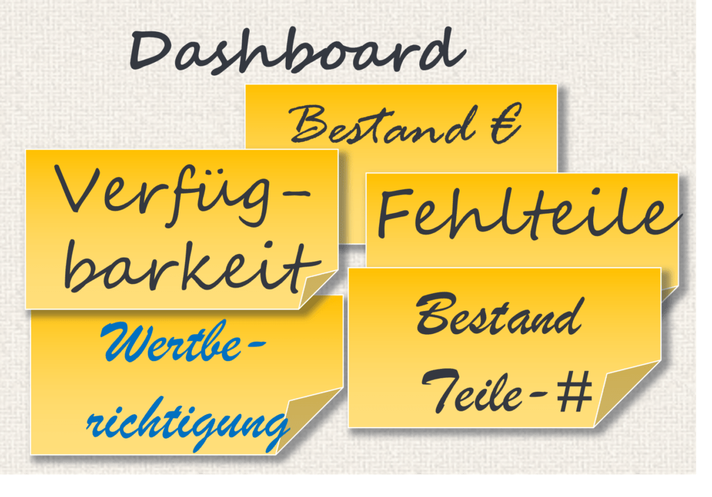 Banner Workshop Kennzahlen