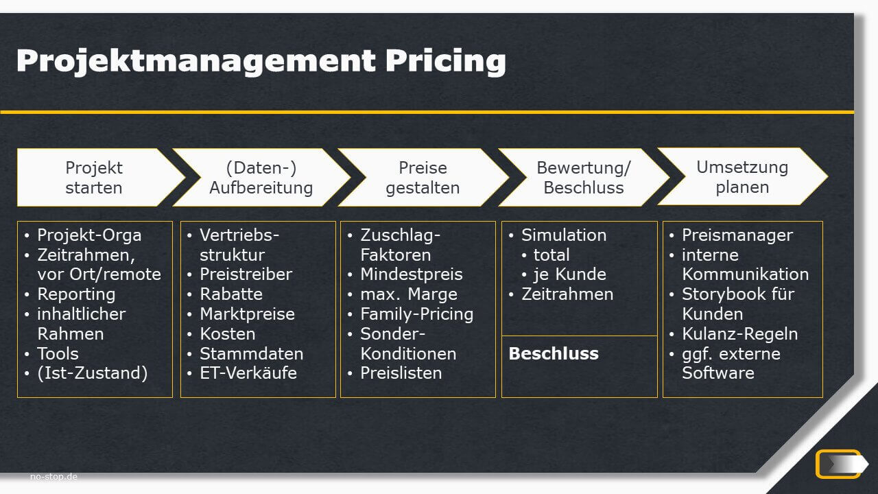 Projektmanagement Pricing Unternehmensberatung