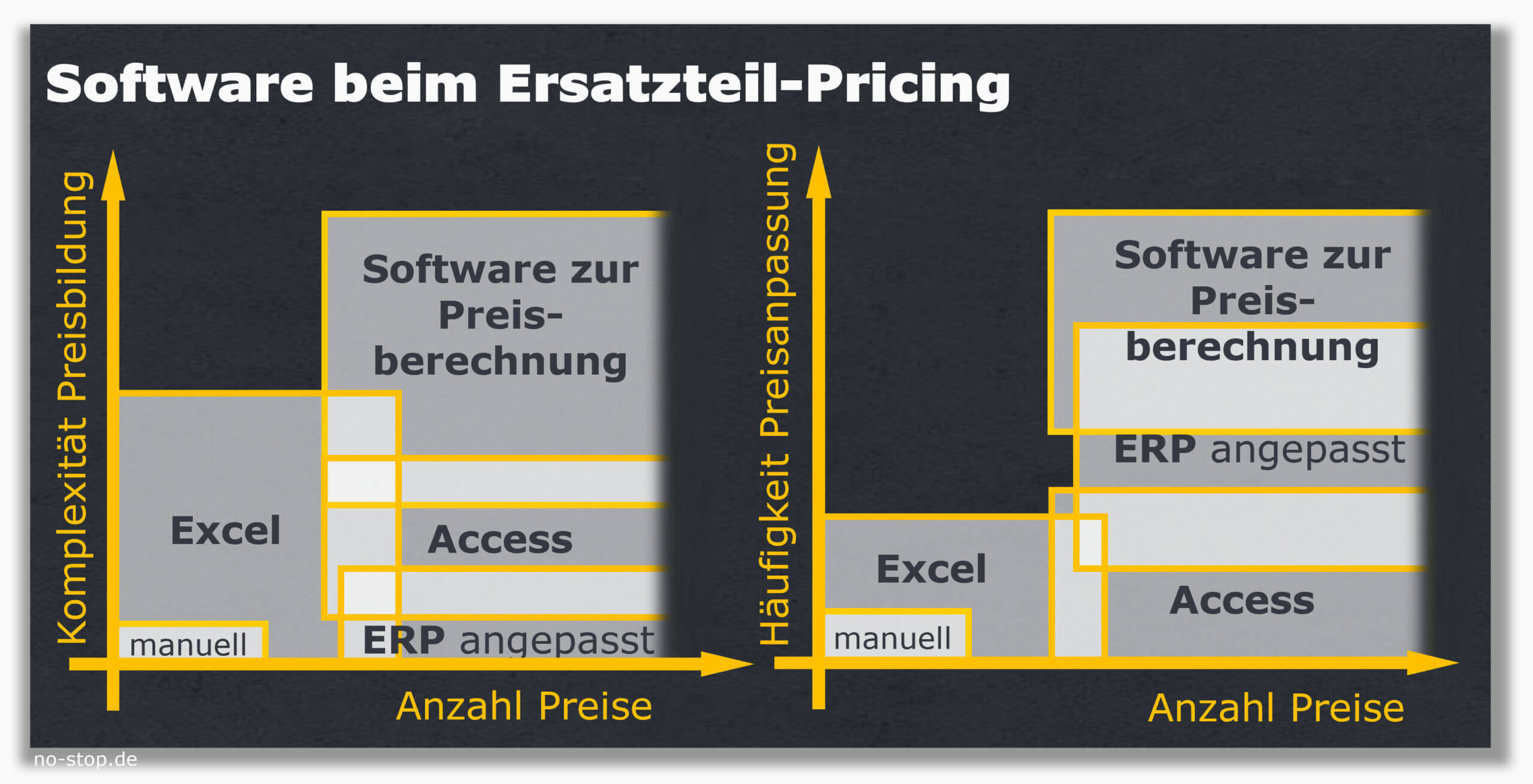 Software beim Pricing 
