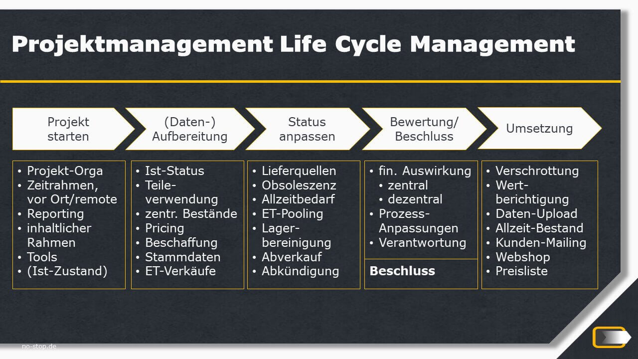 Projektmanagement Life Cycle Management mit Unternehmensberatung no-stop.de