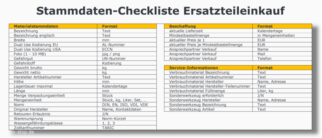 Stammdaten Checkliste Ersatzteileinkauf